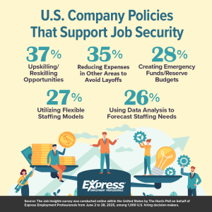 Job security.